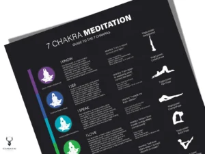 7 Chakra Guide Meditation Poster - Dark Edition - Image 2