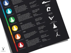 7 Chakra Guide Meditation Poster - Dark Edition - Image 3