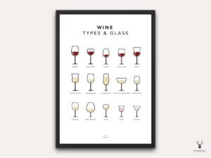 Types of Wine Glass Poster - Light Edition