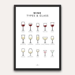 Types of Wine Glass Poster