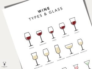 Types of Wine Glass Poster - Light Edition - Image 3