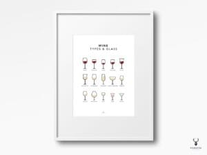 Types of Wine Glass Poster - Light Edition - Image 4