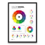 Color theory poster for artists showing full color wheel chart for classrooms and studios