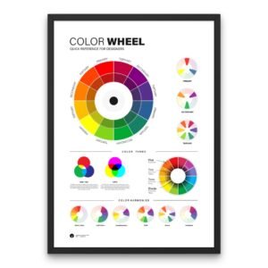 Color theory poster for artists showing full color wheel chart for classrooms and studios