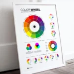 Color theory chart poster for beginners and advanced art students