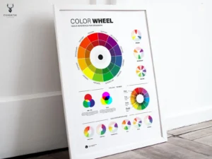 Color Wheel Poster - Light Edition - Image 5