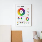 Color wheel chart for artists, art classrooms, and painting beginners