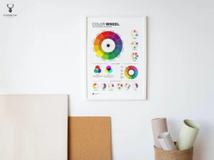 Color Wheel Poster - Light Edition - Image 4