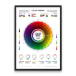 Color Wheel poster with complete Color Theory chart for designers and artists