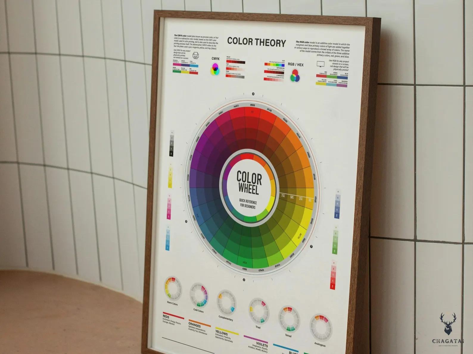 Color harmony chart poster showing complementary, triad, and analogous schemes
