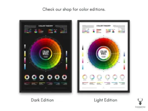 Warm and cool colors chart poster for design and art education