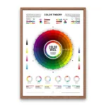 Graphic design color guide with color wheel, mixing, and reference charts