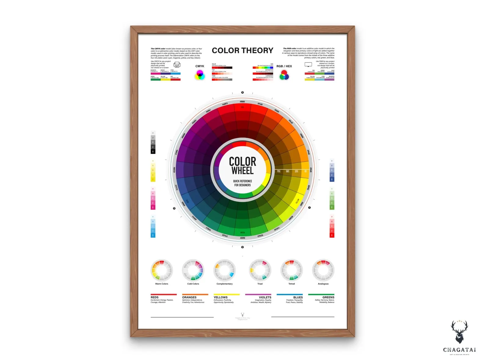 Graphic design color guide with color wheel, mixing, and reference charts