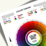 Color Theory chart poster with RGB and CMYK color systems explained