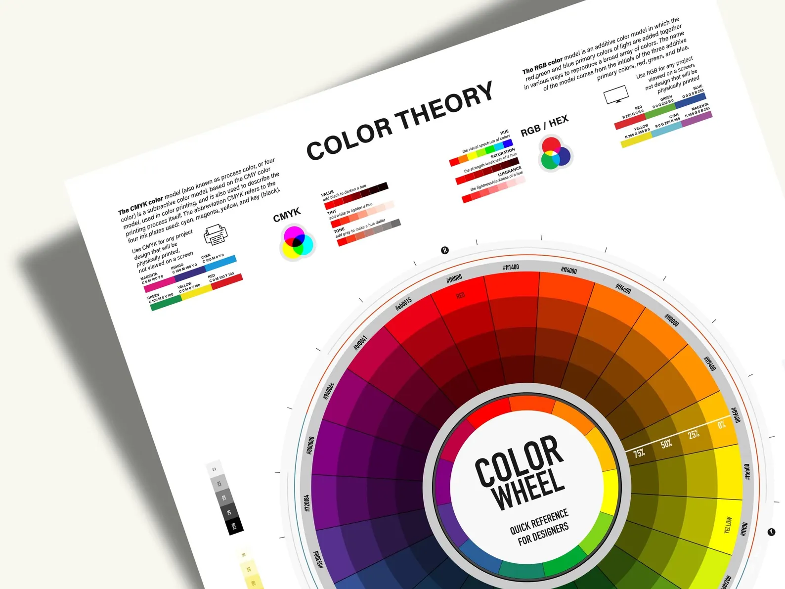 Color Theory chart poster with RGB and CMYK color systems explained