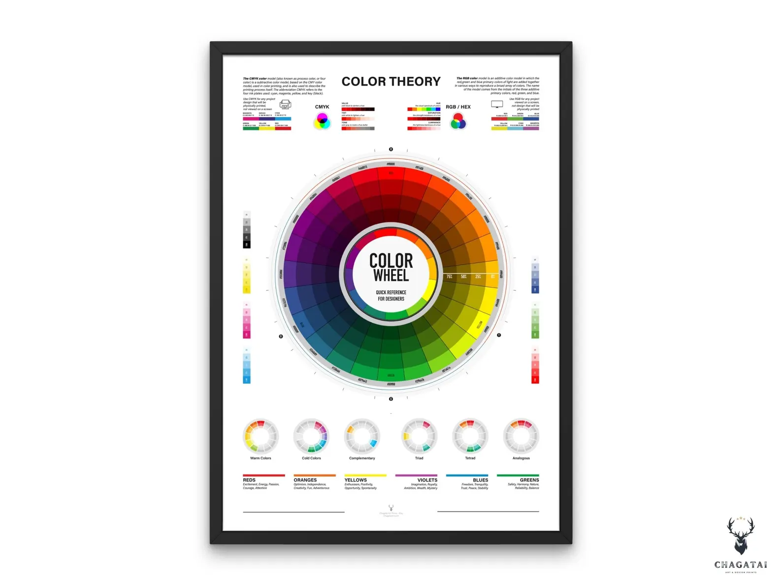 Color Wheel poster with complete Color Theory chart for designers and artists