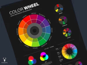 Color Wheel Poster - Dark Edition - Image 2