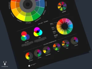 Color Wheel Poster - Dark Edition - Image 3