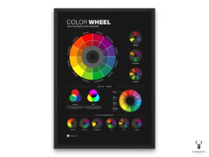 Color Wheel Poster - Dark Edition