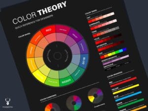 Color Theory Poster for Graphic Designers - Dark Edition - Image 2