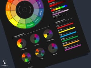 Color Theory Poster for Graphic Designers - Dark Edition - Image 3