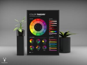 Color Theory Poster for Graphic Designers - Dark Edition - Image 4