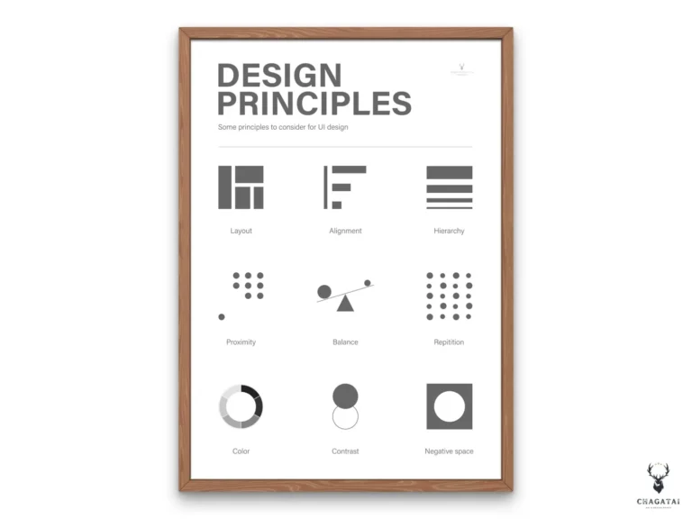 Design Principles Minimalist Poster