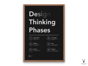 Design Thinking Phases