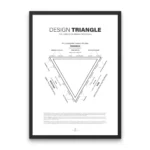 Minimalist Design Process poster showing graphic design workflow and design thinking phases for UI/UX teams, studios, and classrooms.