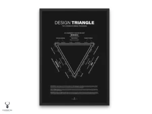 Design Triangle Poster - Dark Edition