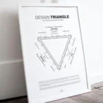 Start-to-finish graphic design process map connecting discovery to delivery and user-centered outcomes.