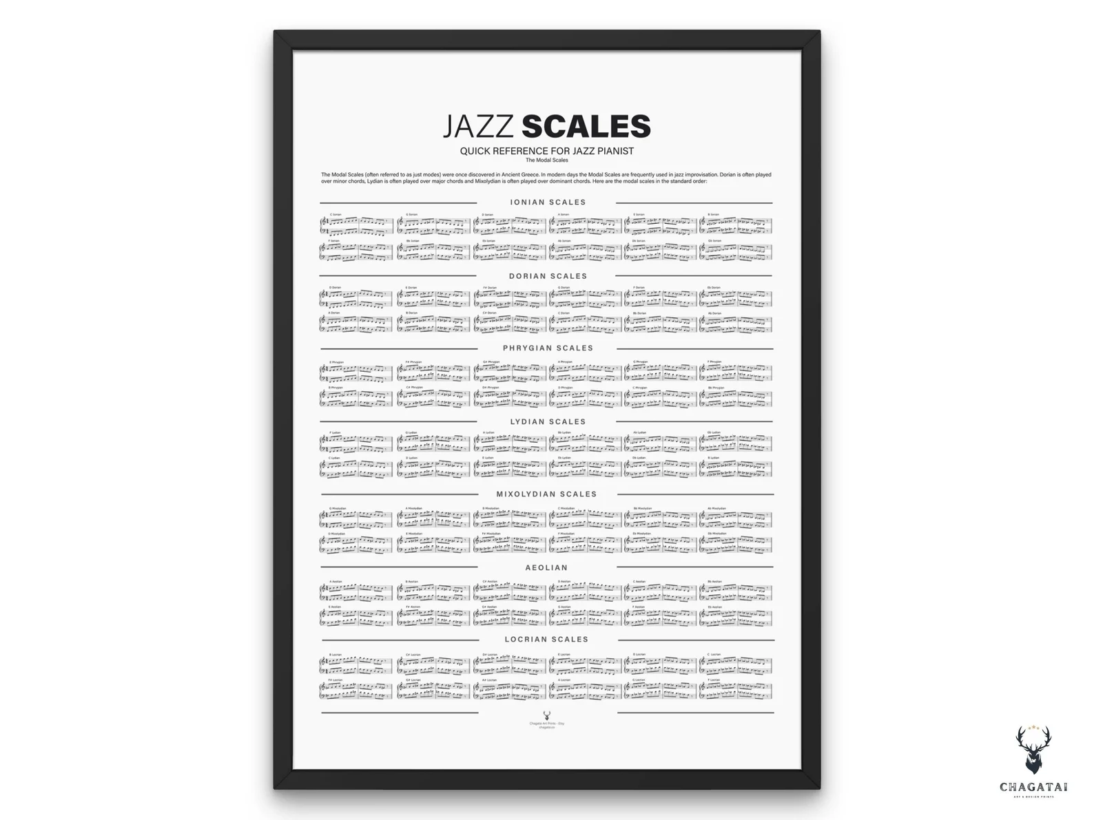 Jazz Scales Chart poster with Ionian to Locrian modal scales for piano theory learners.