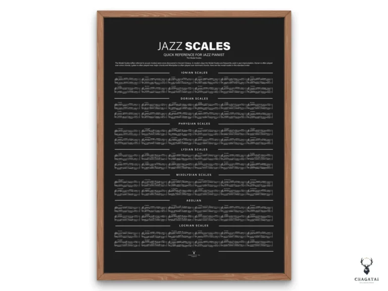Jazz Scales - Quick Reference for Jazz Pianist