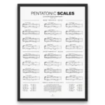 Pentatonic Scales Poster for piano and music theory students with major and minor scale chart design.