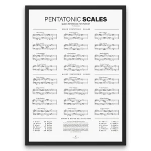 Pentatonic Scales Poster for piano and music theory students with major and minor scale chart design.