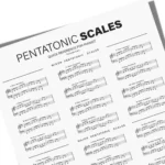 Music theory wall poster showing pentatonic scales for piano students and jazz musicians.