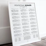 Piano pentatonic scale chart poster for music classrooms and student learning.