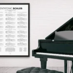 Pentatonic Scales Poster designed for jazz musicians and piano students as a reference tool.