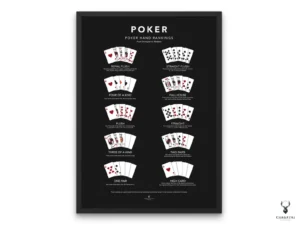 Poker Hands Ranking Chart - Dark Edition