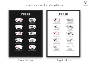 Poker Hands Ranking Chart - Dark Edition - Image 7