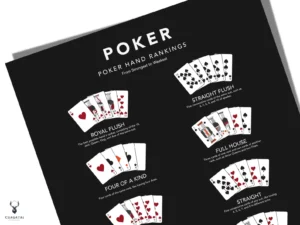 Poker Hands Ranking Chart - Dark Edition - Image 2