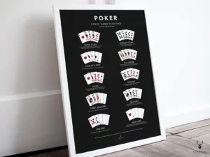 Poker Hands Ranking Chart - Dark Edition - Image 3