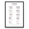 Poker Hands Ranking Chart - Light Edition