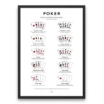 Poker hands chart wall art showing all poker hand rankings with clear visuals, designed for training, casinos, and home poker nights.