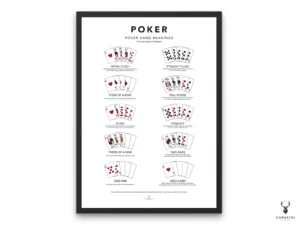 Poker Hands Ranking Chart - Light Edition