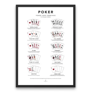 Poker hands chart wall art showing all poker hand rankings with clear visuals, designed for training, casinos, and home poker nights.