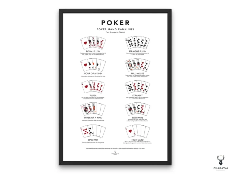 Poker hands chart wall art showing all poker hand rankings with clear visuals, designed for training, casinos, and home poker nights.