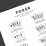 Poker hand ranking poster displaying royal flush, straight flush, four of a kind, and all poker combinations in an easy-to-read format.