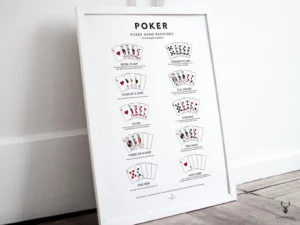 Poker Hands Ranking Chart - Light Edition - Image 4