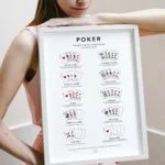 Wall poster showing poker hands from royal flush to high card, used as a poker training guide and strategy reference.